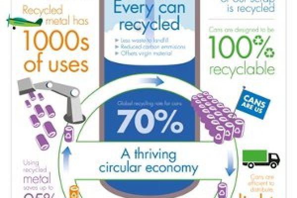 Rexam Illustrates Recycling Process