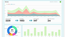 Formisimo Develops Analytics Platform To Help Retailers Grow Online Sales