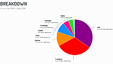 Lidl Top Retailer for Social Network Posts in Italy