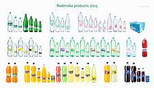 Radenska gets Pepsi franchise for Croatia
