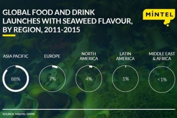 European Seaweed-Flavoured Product Launches Jump 147% In Four Years - Mintel