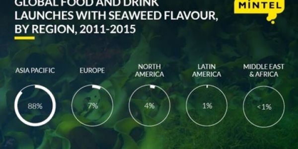 European Seaweed-Flavoured Product Launches Jump 147% In Four Years - Mintel