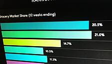Boss Of WPP's Kantar In Talks Over £3.5bn Buyout Of Unit