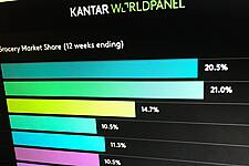 Boss Of WPP's Kantar In Talks Over £3.5bn Buyout Of Unit