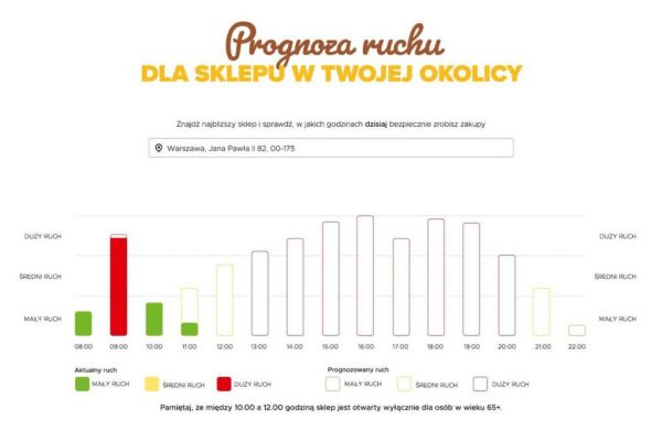 Carrefour Polska Adds Tool That Forecasts Store Traffic 