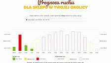 Carrefour Polska Adds Tool That Forecasts Store TrafficÂ