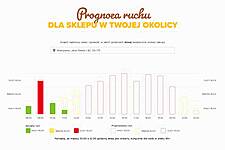 Carrefour Polska Adds Tool That Forecasts Store Traffic