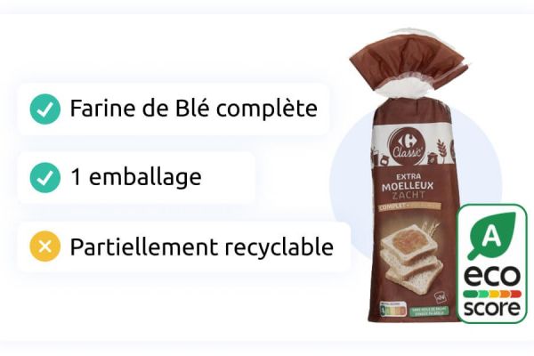 Carrefour Introduces Eco-Score On Products