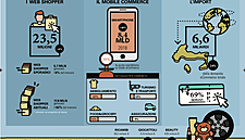 Italy’s Online Food And Grocery Market Grows 34%