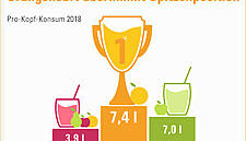 Orange Juice Named As Europe’s Favourite, Study Finds