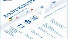 WITRON Sells More Than 1,000 COMs Across The World