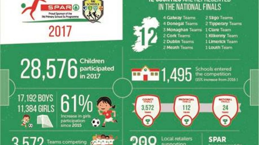 Lookback - Success for Galway Schools at Spar 5's