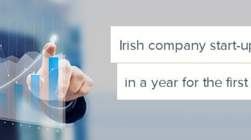 600 new companies set up in Galway so far this year