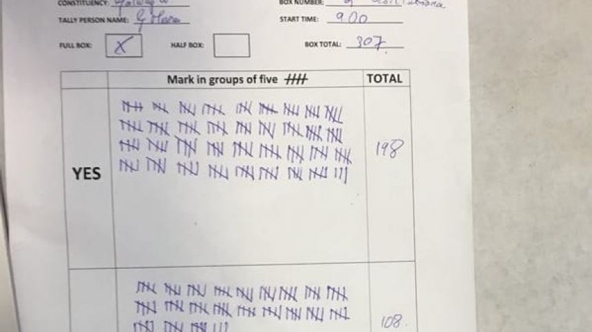 Early tallies show strong lead for 'yes' vote across Galway