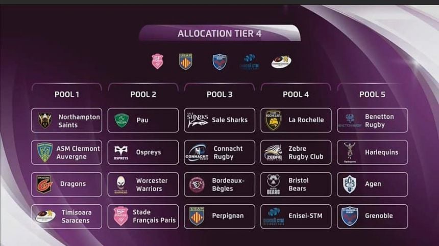 Tough Draw For Connacht In European Challenge Cup