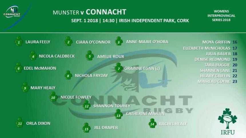 Connacht Womens Side Named To Face Munster