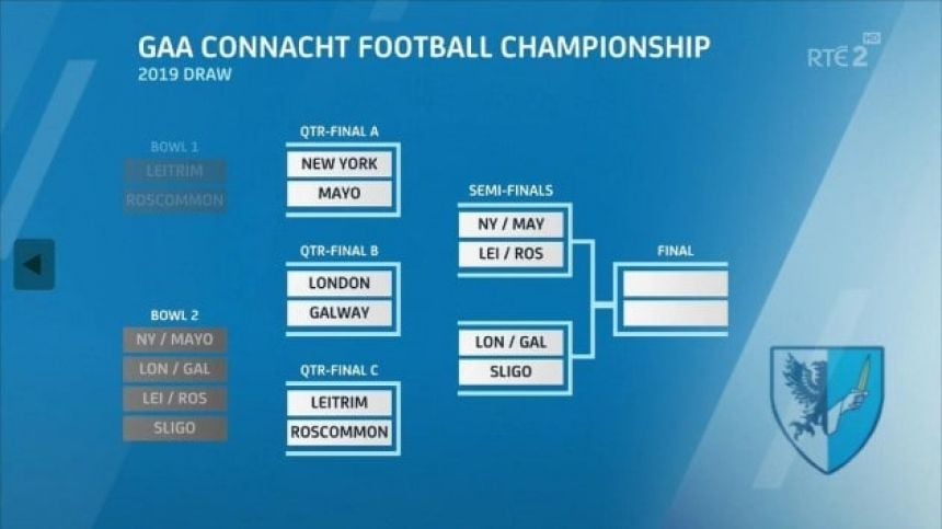 NUIG host Connacht football Championship Preview Night