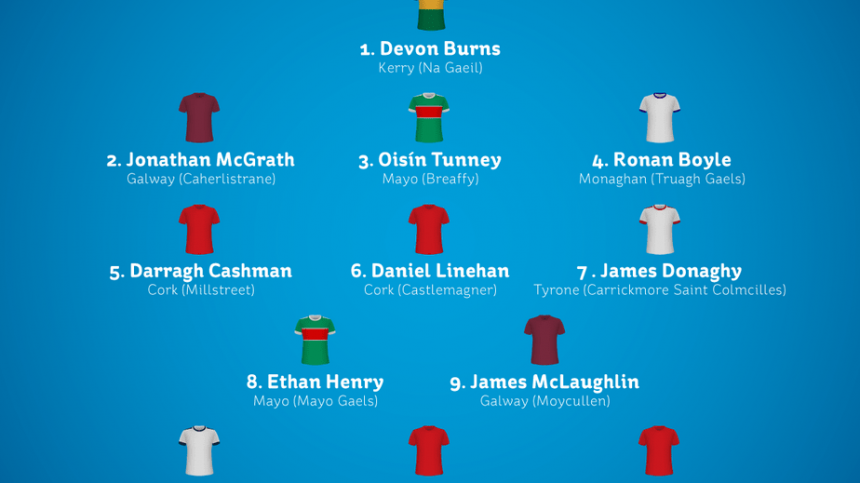 Four Galway Minor Make Electric Ireland Minor Football Team Of The Year