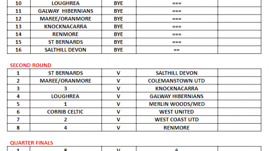 Galway FA Cup Draws