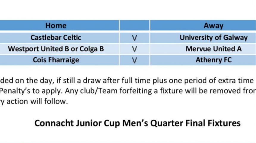 SOCCER: Connacht Cup Quarter-Final Fixtures