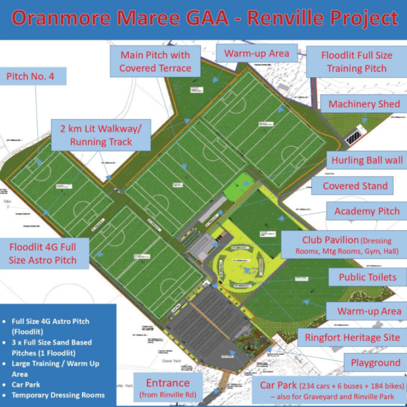 The Official Plans and Timeline for Renville Sports & Community Grounds are announced