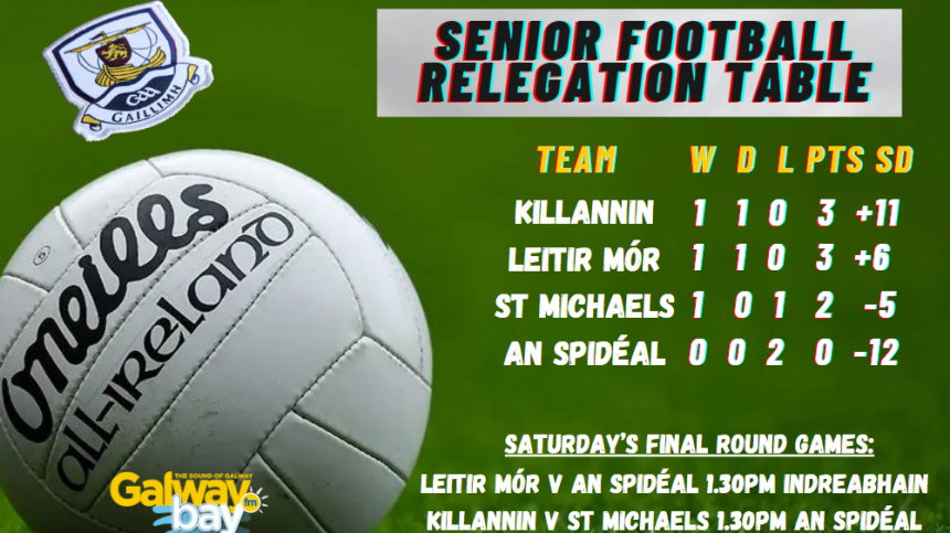 Final Round of SFC Relegation looms large