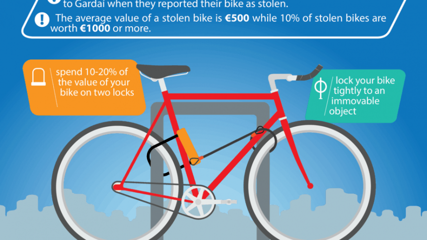 Over 200 bikes stolen in Galway Garda division last year