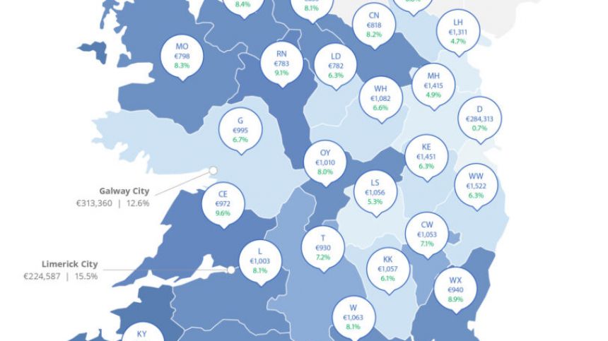 Home buyers in Galway city paying up to 13% more for a property