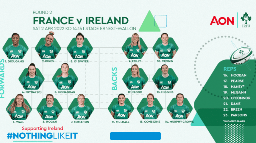 Irish Women's Team Named For Six Nations Meeting With France