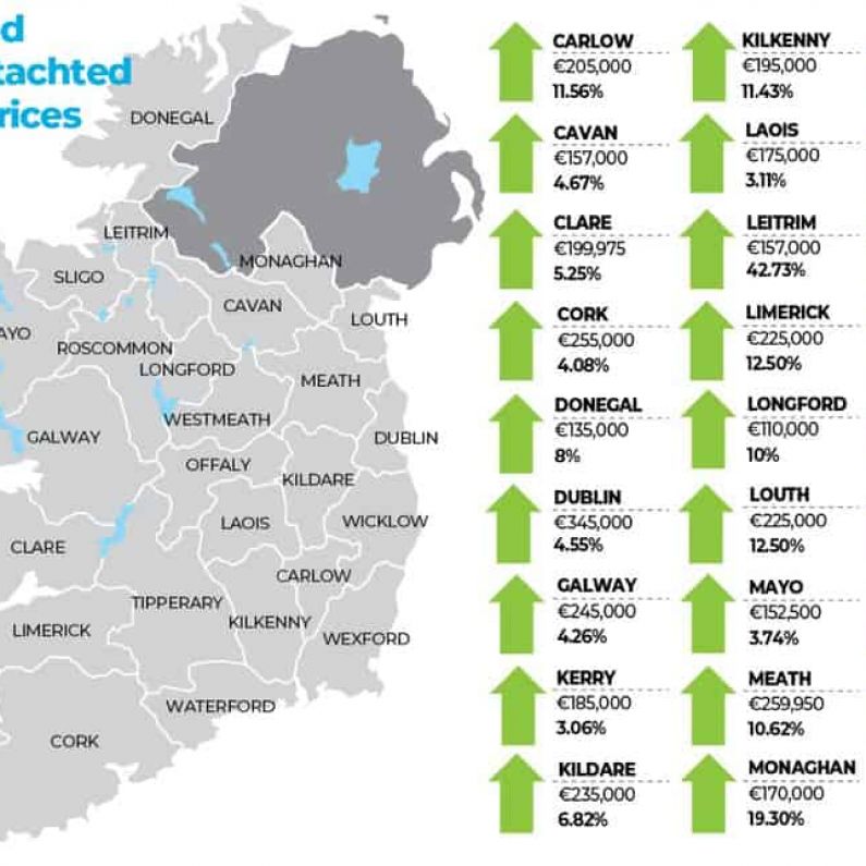 Increase of almost 5 percent in home prices across Galway last year