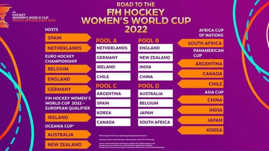 Hockey - Irish women's World Cup opponents confirmed