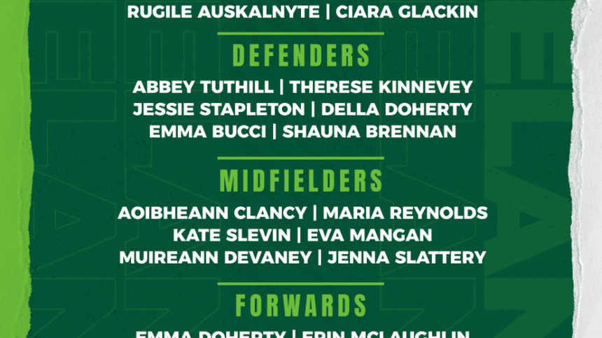 Four Galway WFC Players on Republic of Ireland Women's Under-19 squad selected for EURO qualifiers