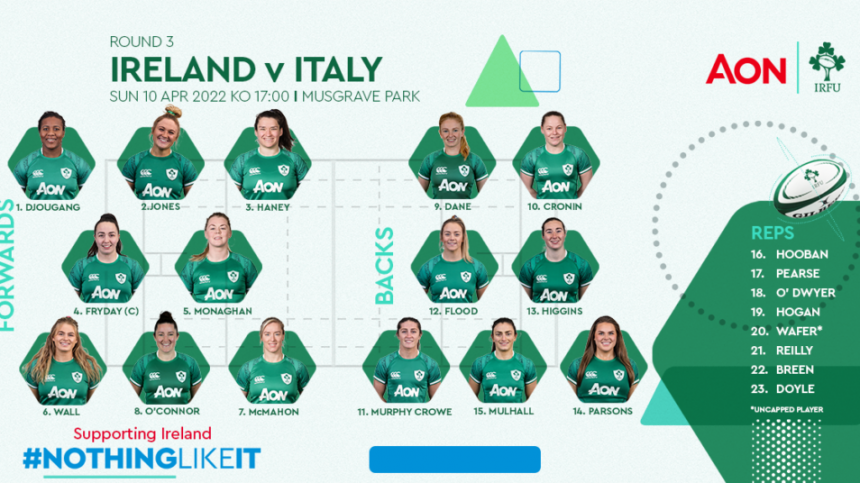 Irish Womens Team named to face Italy in Six Nations