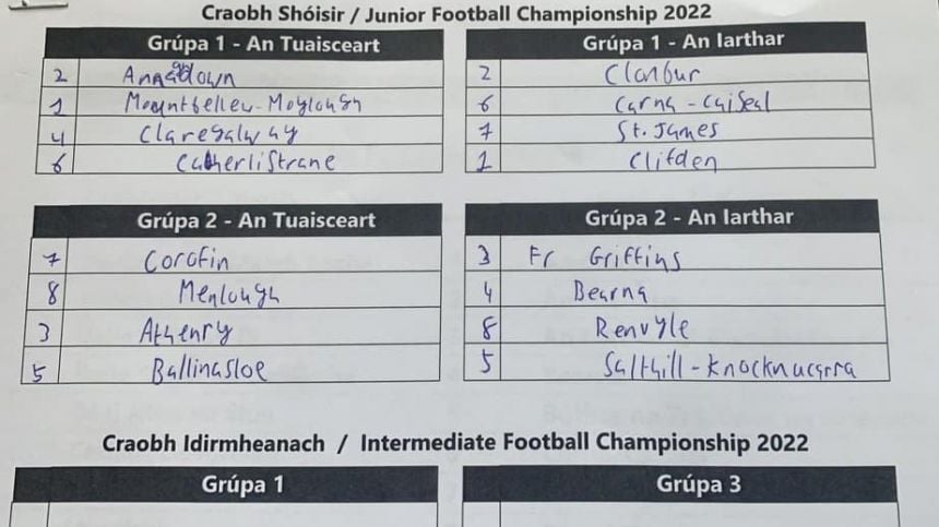 FOOTBALL: 2022 Junior Championship Draw Made