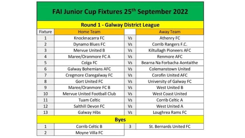 SOCCER: Galway Teams Learn FAI Junior Cup Round 1 Opponents