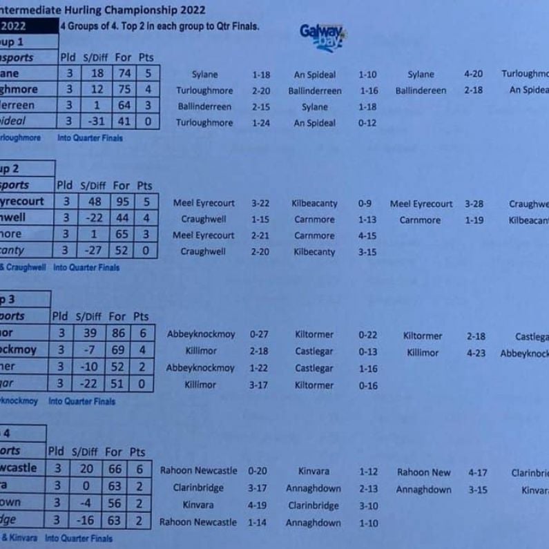 HURLING: Intermediate Championship Round 3 Reports