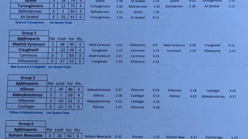 HURLING: Intermediate Championship Round 3 Reports