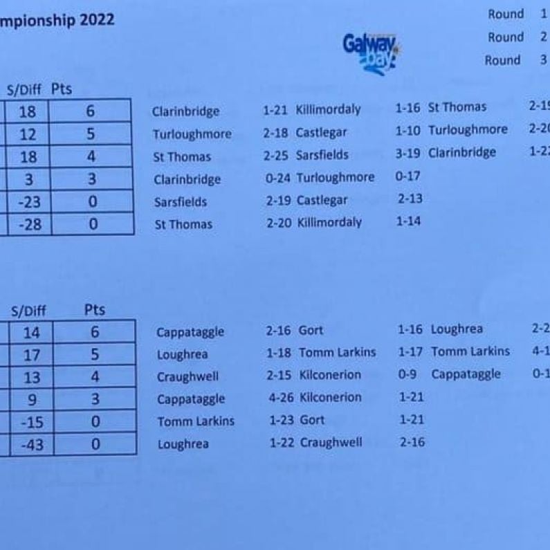 HURLING: Senior Championship Round 3 Reports & Reaction