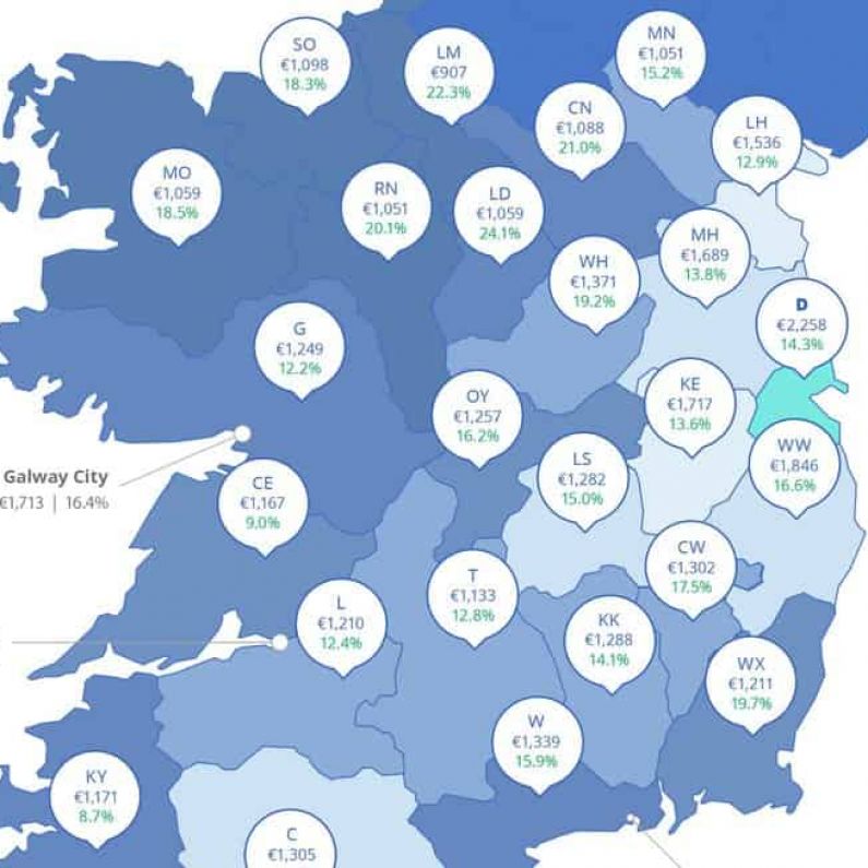 City estate agent says rental crisis across Galway "even worse" than figures show