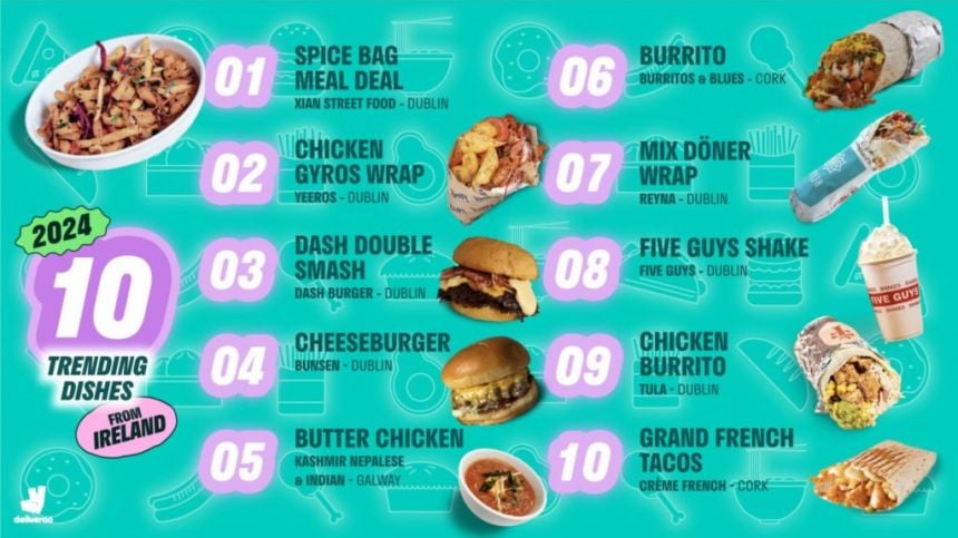 Galway takeaway makes Deliveroo’s top 10 trending dishes list