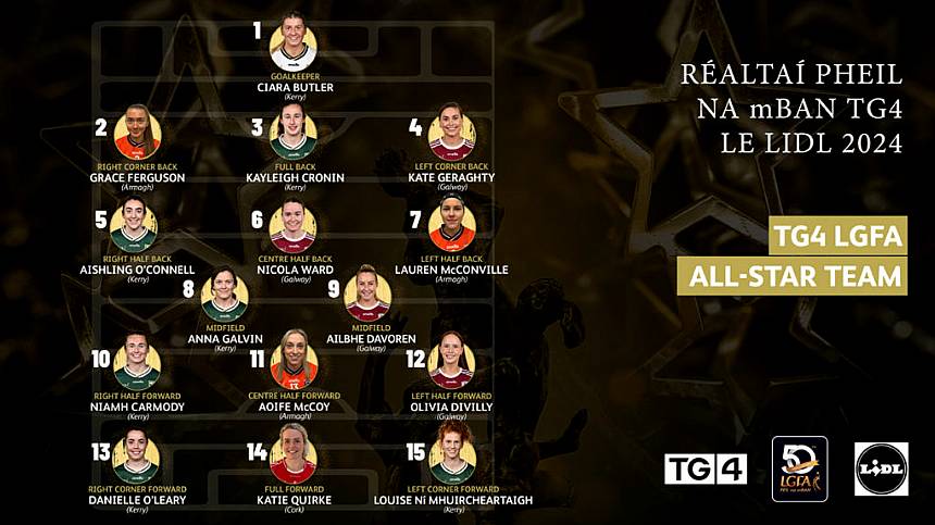 All-Ireland Senior Runners-Up Galway have four representatives on 2024 TG4 Ladies Football All-Star team