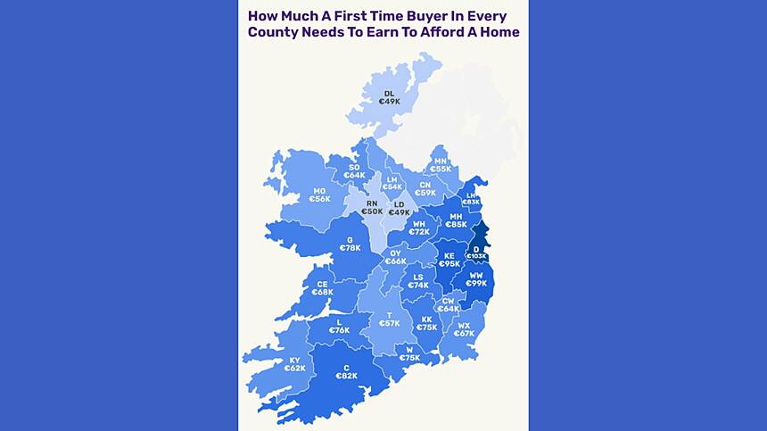 New research shows that Galway is the least affordable county in Connacht for first time buyers