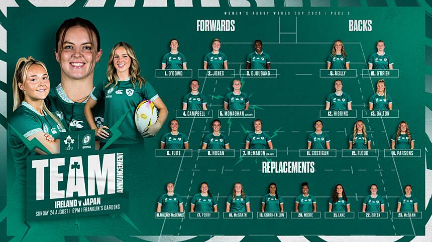 Four Connacht Players In Ireland Squad For Women's Rugby World Cup Opener Against Japan