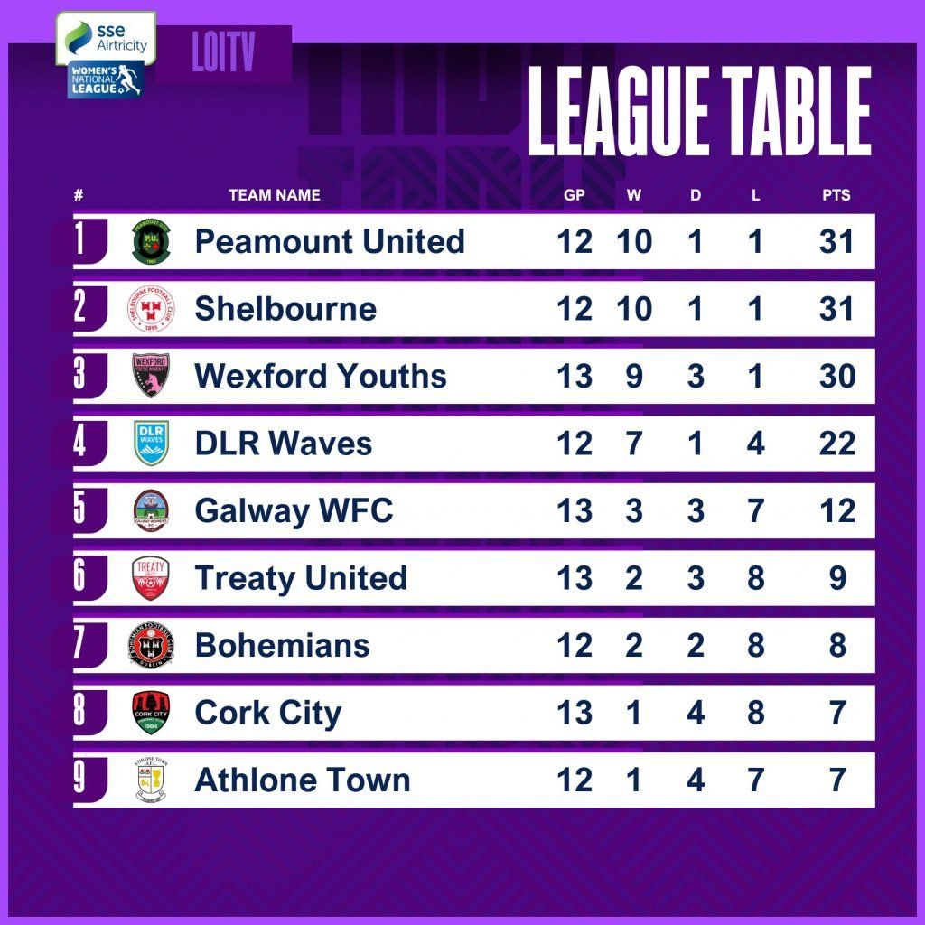 WNL Table Series 14