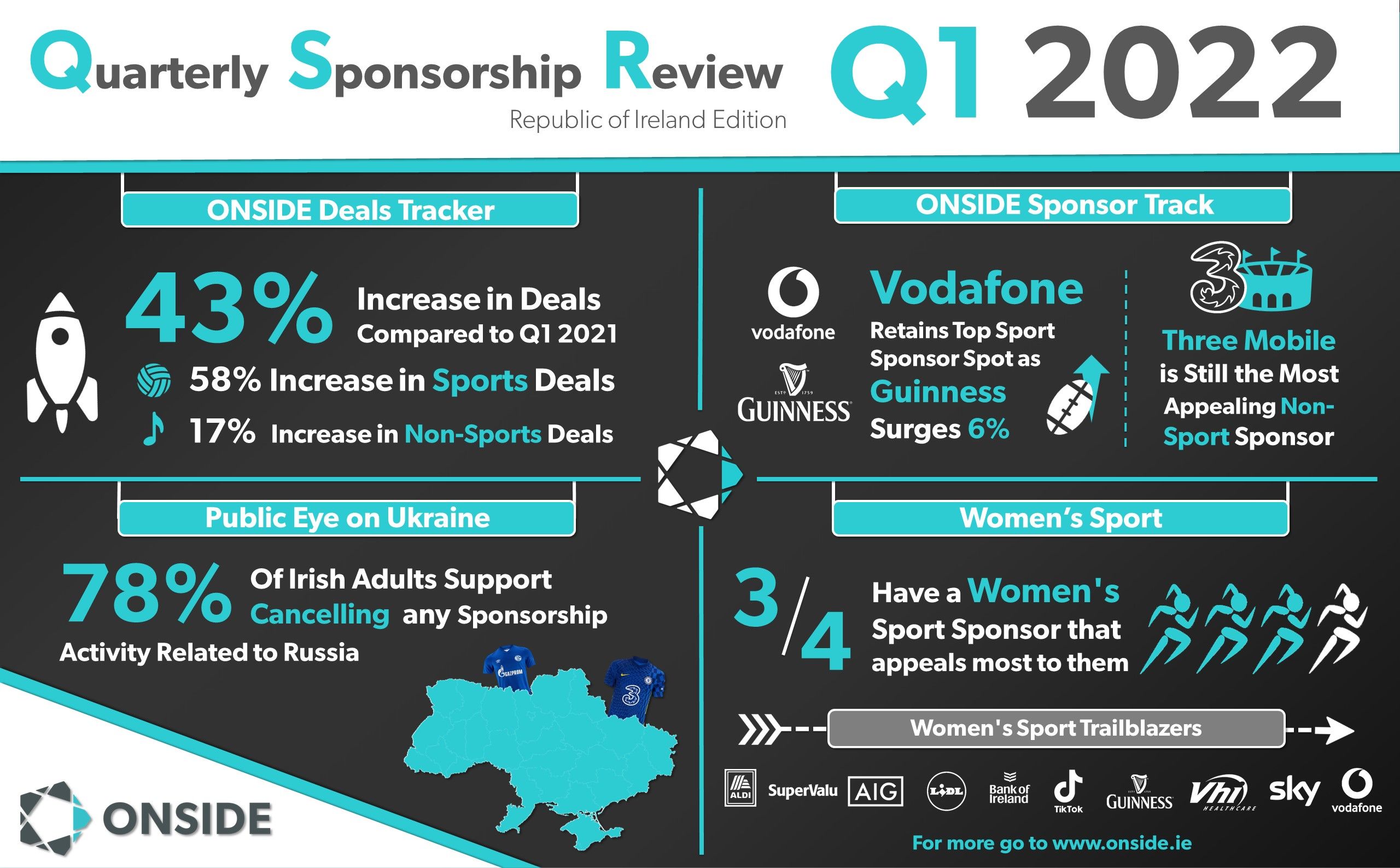 ONSIDE infographic of key findings from the new research