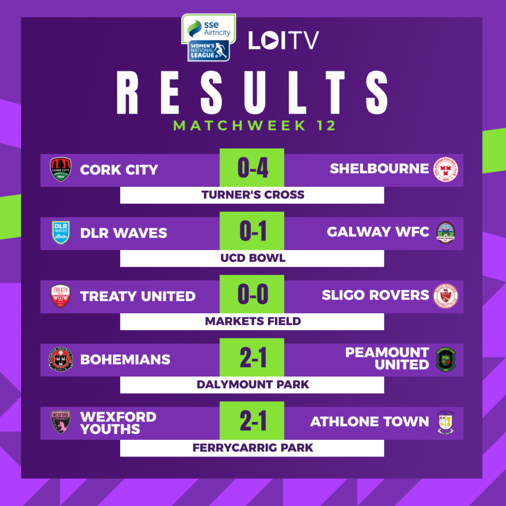 WNL Series 12 Results
