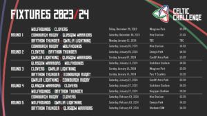 Rugby's Celtic Challenge fixtures. Photo source- Irish rugby