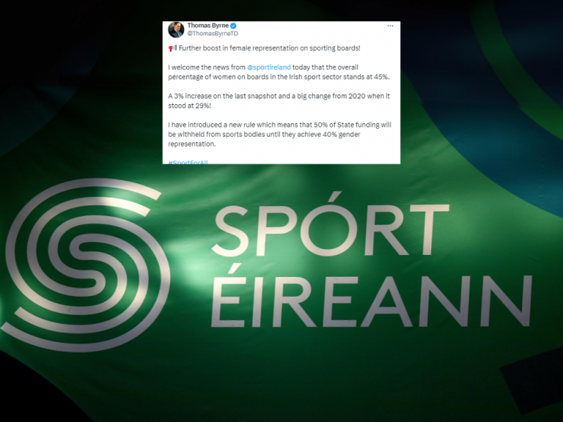 Sport Ireland welcome news that the overall percentage of women on boards in the sport sector in Ireland now stands at 45%