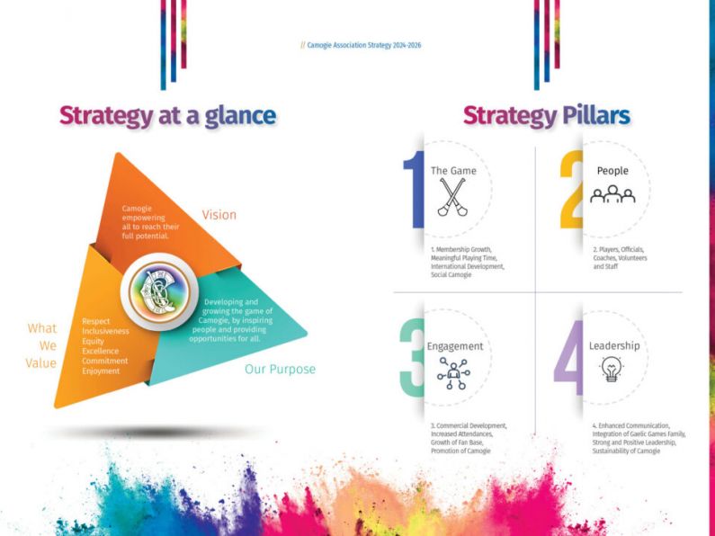 The Camogie Association Launch Strategy 2024-2027 Informed by Detailed Research into the Game