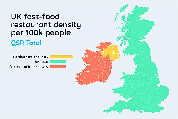 Ireland's Fast-Food Sector Continues to Grow